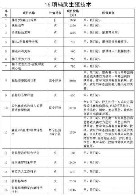 广州排名最好的医院试管婴儿医院是哪家？,广州地下试管4大风险